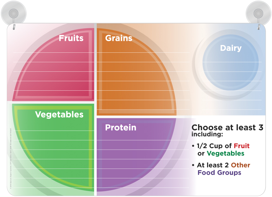 MyPlate Menu Boards