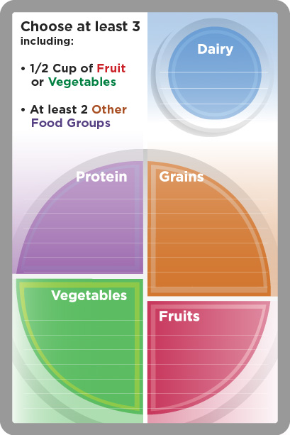 MyPlate Lunch