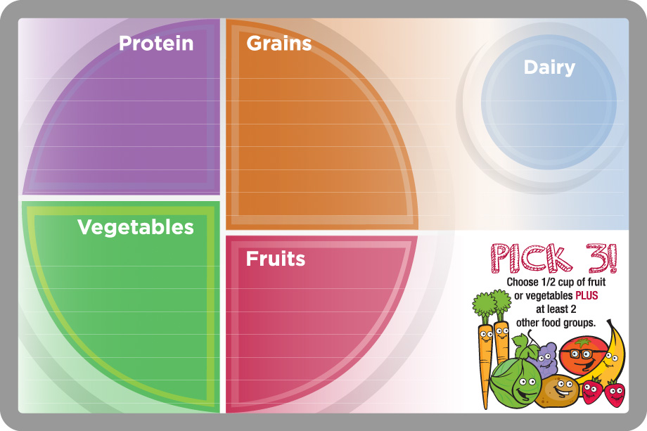 myplate dry erase